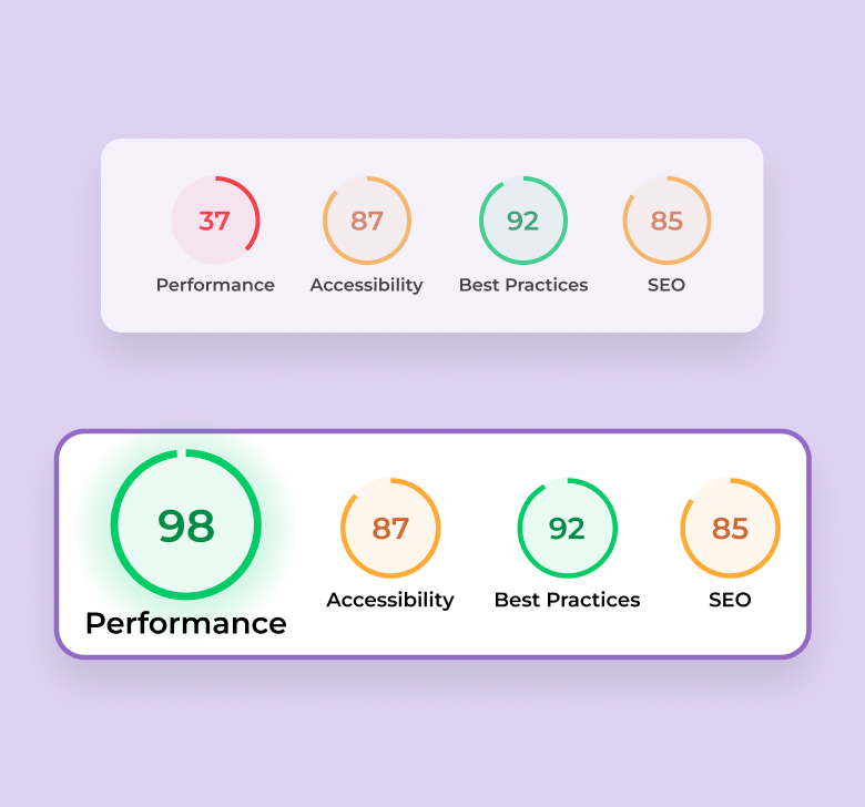  Measurable Results You Can Brag About