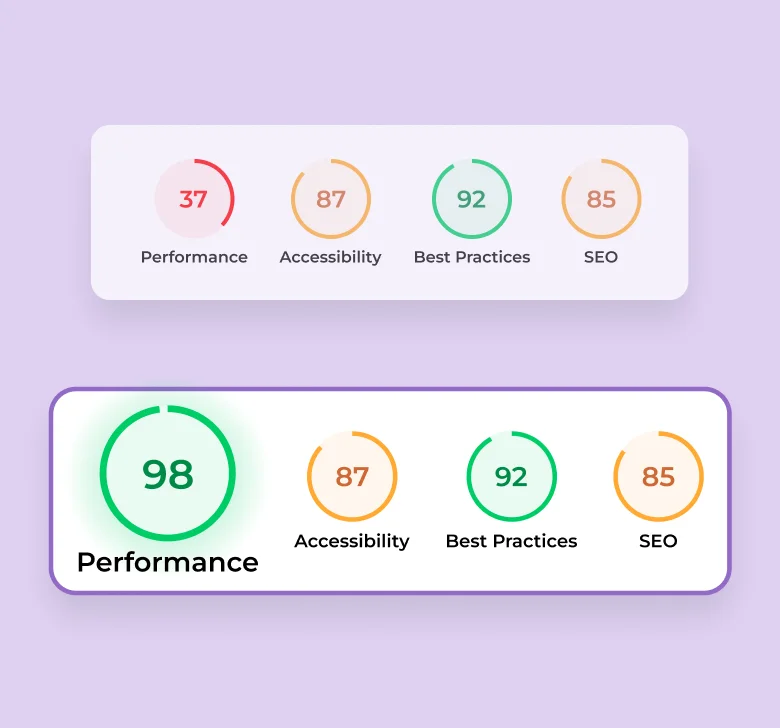 Measurable Results
